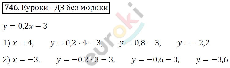 Алгебра 7 класс. ФГОС Мерзляк, Полонский, Якир Задание 746