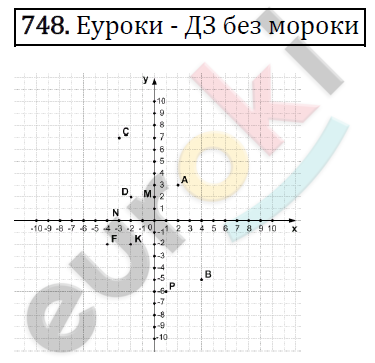Алгебра 7 класс. ФГОС Мерзляк, Полонский, Якир Задание 748