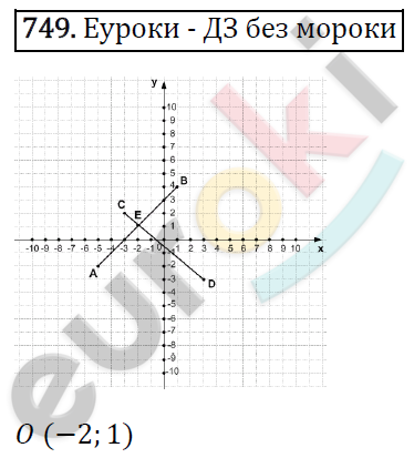 Алгебра 7 класс. ФГОС Мерзляк, Полонский, Якир Задание 749