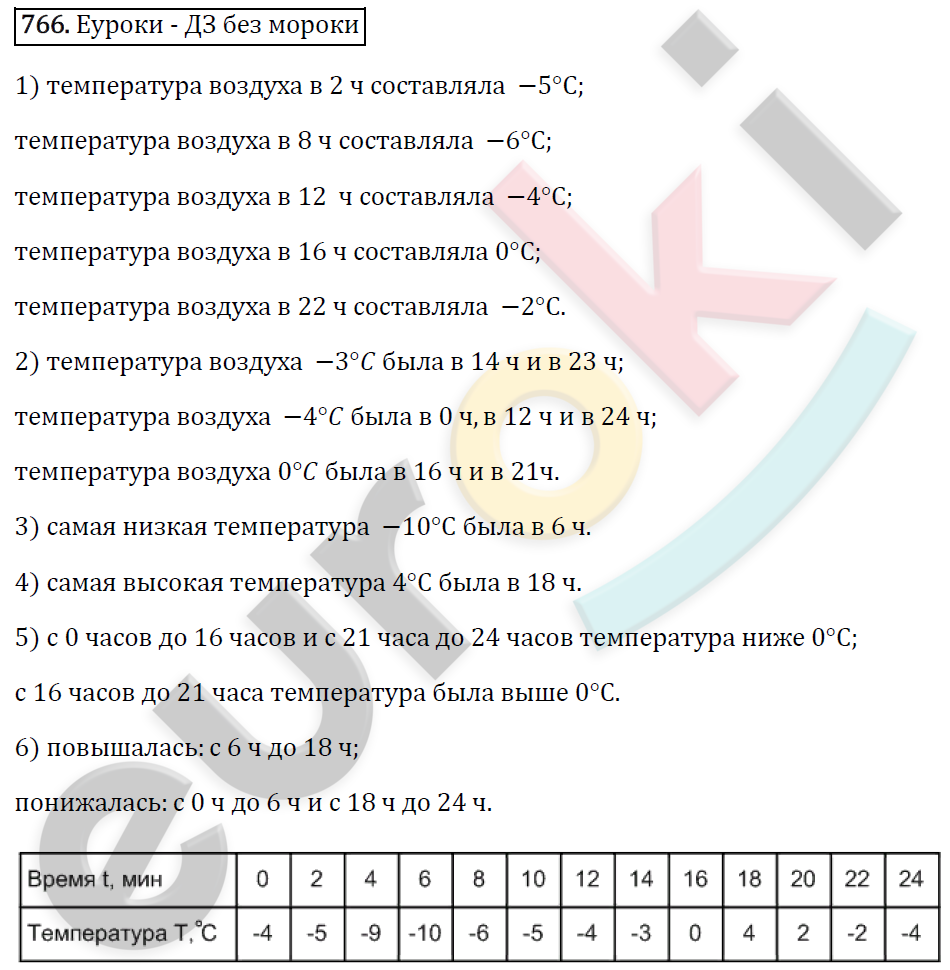 Алгебра 7 класс. ФГОС Мерзляк, Полонский, Якир Задание 766