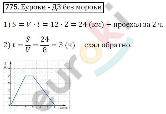 Алгебра 7 класс. ФГОС Мерзляк, Полонский, Якир Задание 775