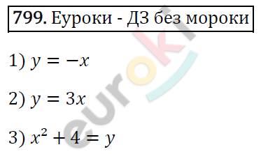 Алгебра 7 класс. ФГОС Мерзляк, Полонский, Якир Задание 799