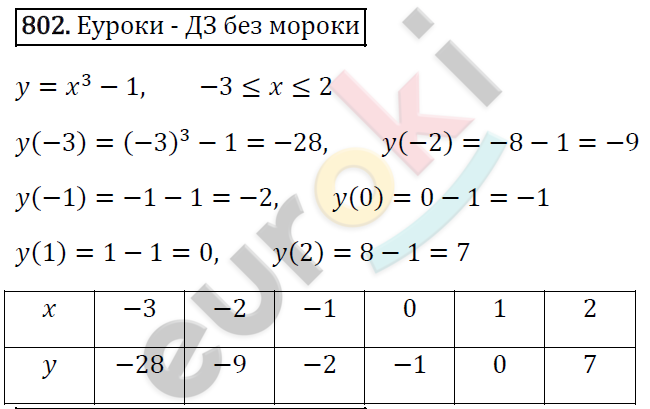 Алгебра 7 класс. ФГОС Мерзляк, Полонский, Якир Задание 802