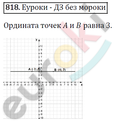 Алгебра 7 класс. ФГОС Мерзляк, Полонский, Якир Задание 818