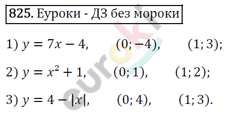 Алгебра 7 класс. ФГОС Мерзляк, Полонский, Якир Задание 825