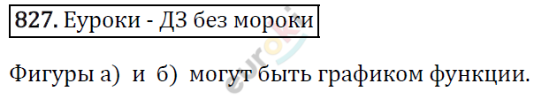 Алгебра 7 класс. ФГОС Мерзляк, Полонский, Якир Задание 827