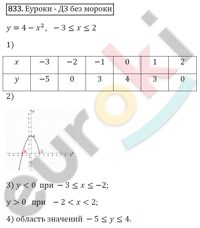 Алгебра 7 класс. ФГОС Мерзляк, Полонский, Якир Задание 833