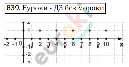 Алгебра 7 класс. ФГОС Мерзляк, Полонский, Якир Задание 839