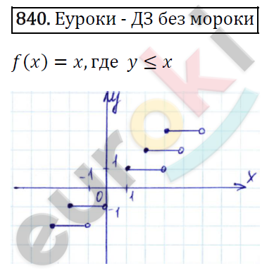 Алгебра 7 класс. ФГОС Мерзляк, Полонский, Якир Задание 840