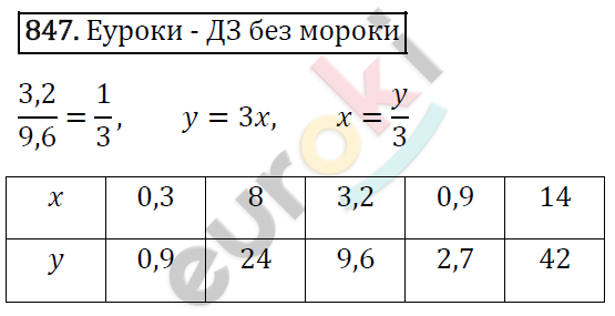 Алгебра 7 класс. ФГОС Мерзляк, Полонский, Якир Задание 847