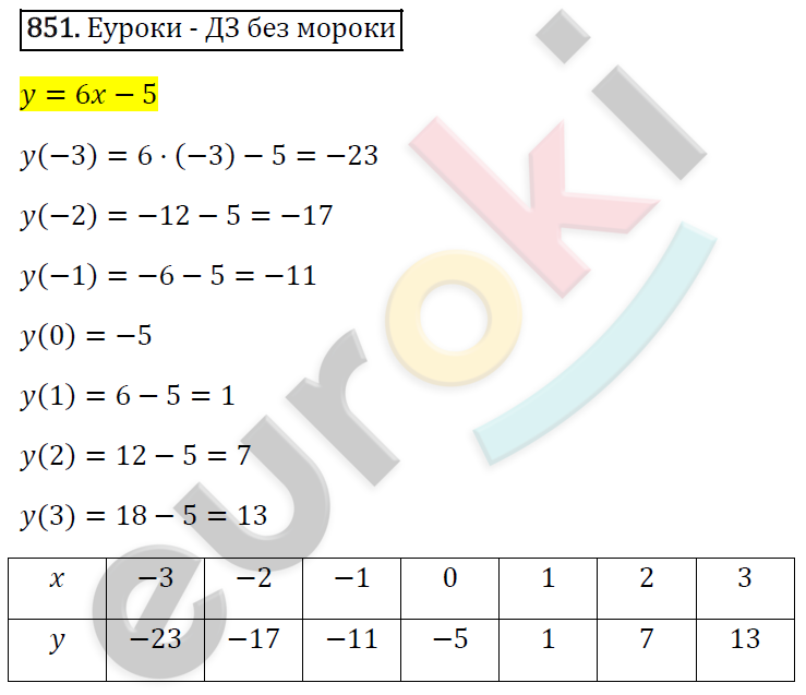 Алгебра 7 класс. ФГОС Мерзляк, Полонский, Якир Задание 851