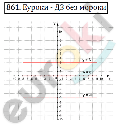 Алгебра 7 класс. ФГОС Мерзляк, Полонский, Якир Задание 861