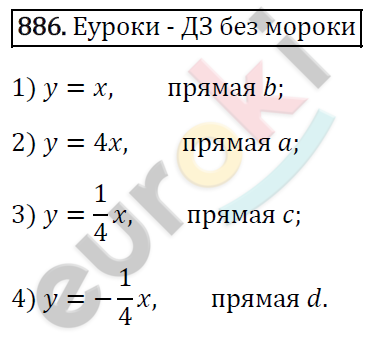 Алгебра 7 класс. ФГОС Мерзляк, Полонский, Якир Задание 886