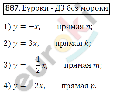 Алгебра 7 класс. ФГОС Мерзляк, Полонский, Якир Задание 887