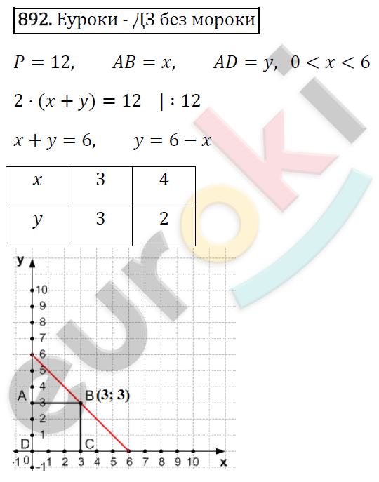 Алгебра 7 класс. ФГОС Мерзляк, Полонский, Якир Задание 892