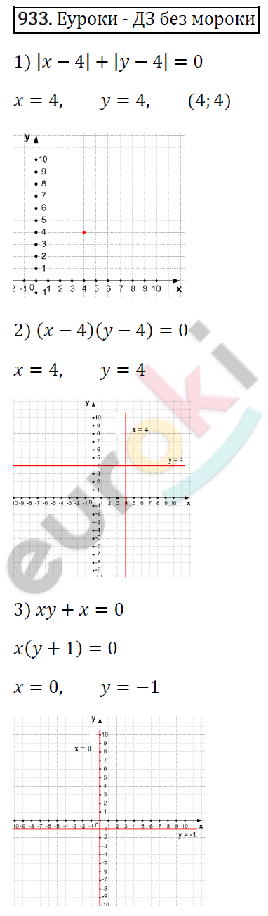 Алгебра 7 класс. ФГОС Мерзляк, Полонский, Якир Задание 933
