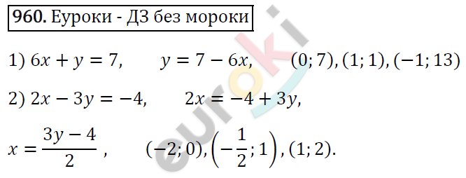 Алгебра 7 класс. ФГОС Мерзляк, Полонский, Якир Задание 960