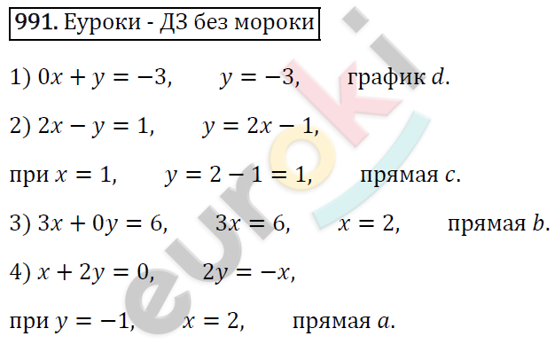 Алгебра 7 класс. ФГОС Мерзляк, Полонский, Якир Задание 991