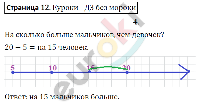 Тетрадь для проверочных и контрольных работ 4 класс. Часть 1, 2. ФГОС Чуракова, Кудрова Страница 12