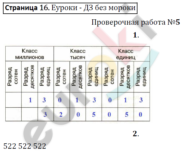 Тетрадь для проверочных и контрольных работ 4 класс. Часть 1, 2. ФГОС Чуракова, Кудрова Страница 16