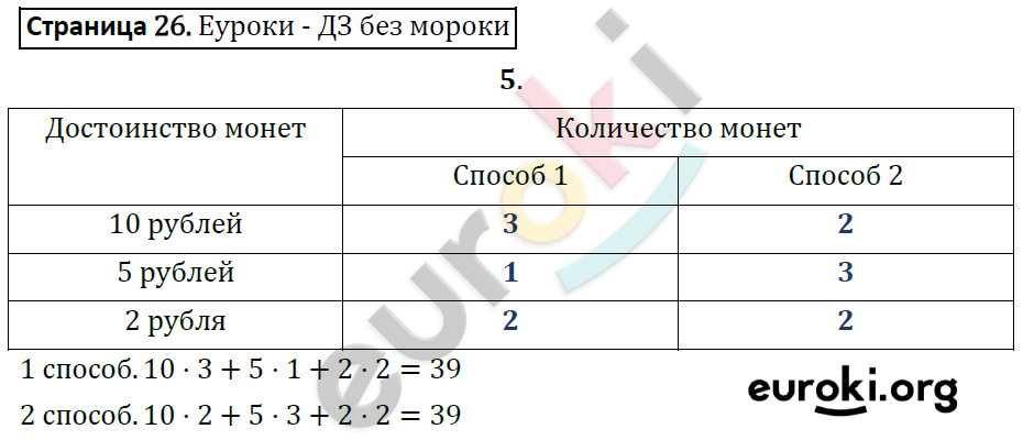 Тетрадь для проверочных и контрольных работ 4 класс. Часть 1, 2. ФГОС Чуракова, Кудрова Страница 26