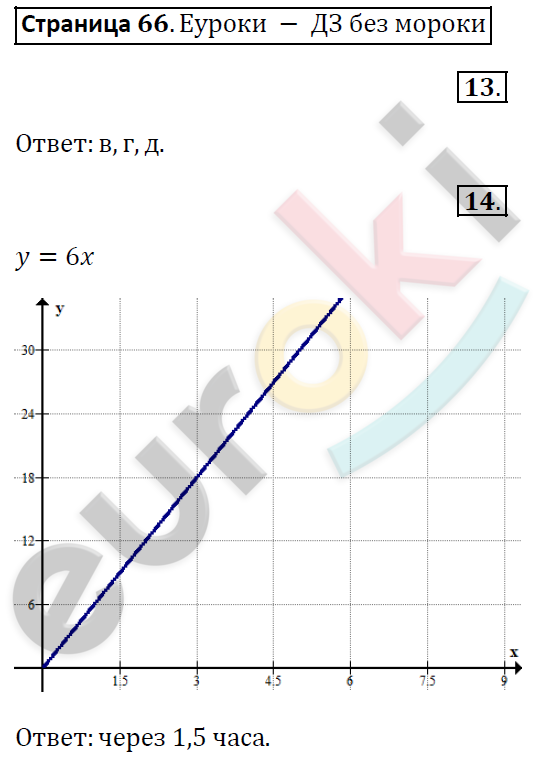 Рабочая тетрадь по алгебре 7 класс. Часть 1, 2. ФГОС Ерина. К учебнику Макарычева Страница 66