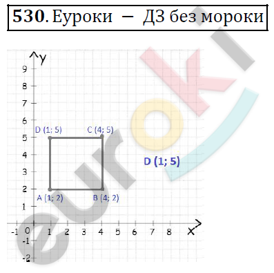 Алгебра 7 класс. ФГОС Колягин, Ткачева, Фёдорова Задание 530