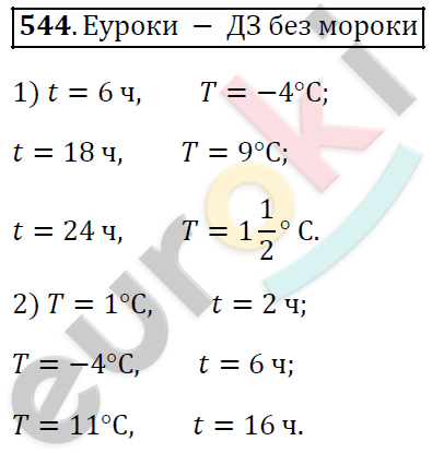 Алгебра 7 класс. ФГОС Колягин, Ткачева, Фёдорова Задание 544