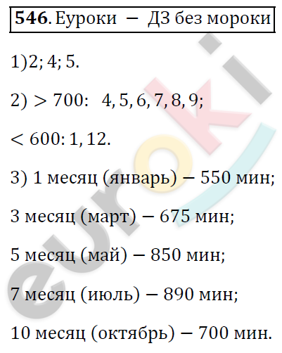 Алгебра 7 класс. ФГОС Колягин, Ткачева, Фёдорова Задание 546