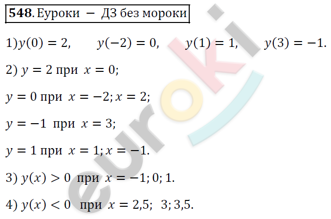 Алгебра 7 класс. ФГОС Колягин, Ткачева, Фёдорова Задание 548