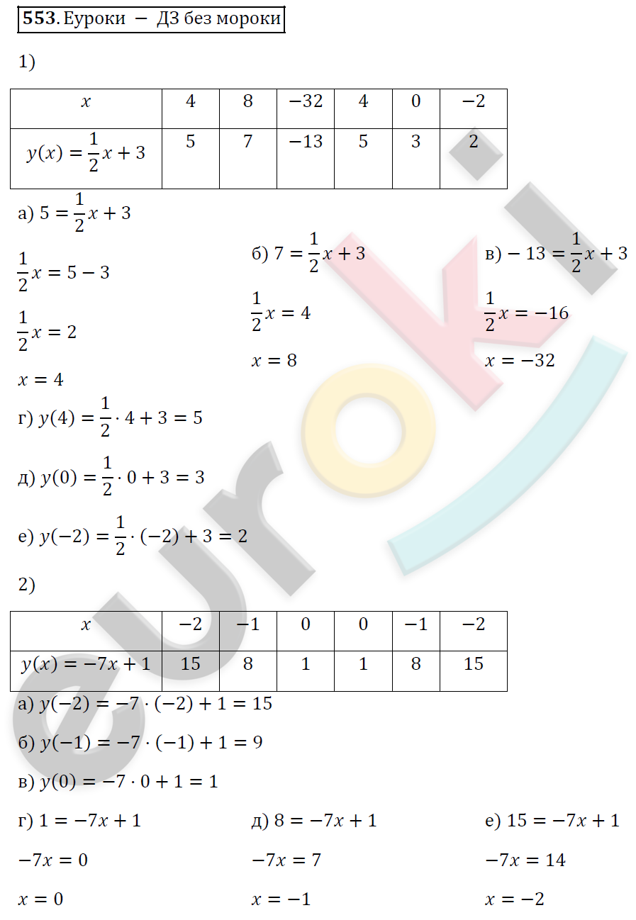 Алгебра 7 класс. ФГОС Колягин, Ткачева, Фёдорова Задание 553