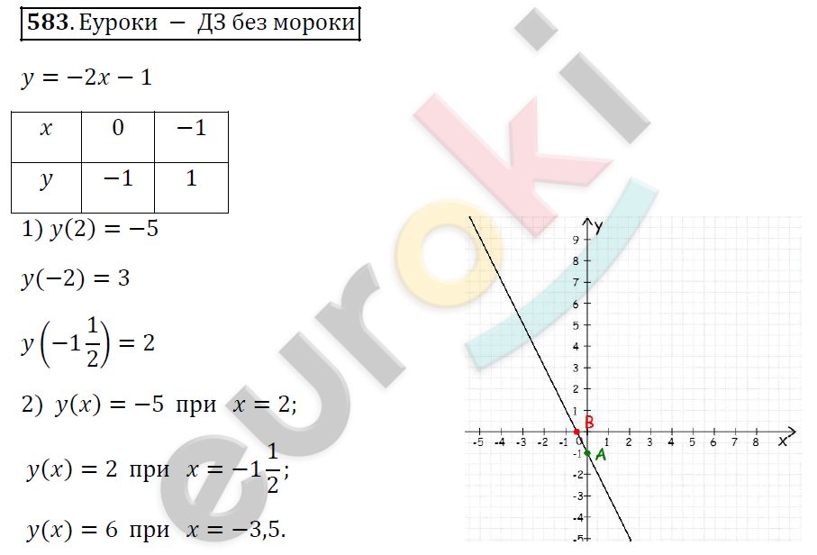 Алгебра 7 класс. ФГОС Колягин, Ткачева, Фёдорова Задание 583