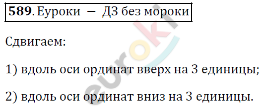 Алгебра 7 класс. ФГОС Колягин, Ткачева, Фёдорова Задание 589
