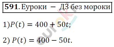 Алгебра 7 класс. ФГОС Колягин, Ткачева, Фёдорова Задание 591