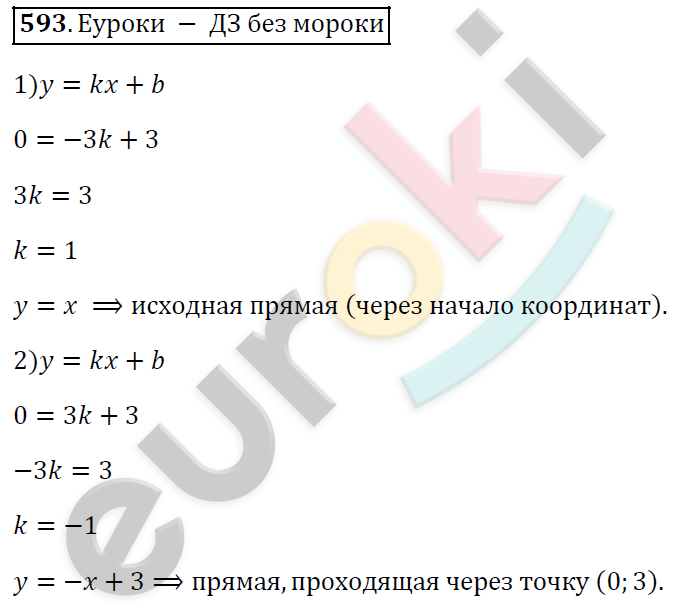 Алгебра 7 класс. ФГОС Колягин, Ткачева, Фёдорова Задание 593