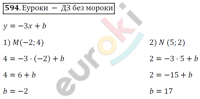 Алгебра 7 класс. ФГОС Колягин, Ткачева, Фёдорова Задание 594