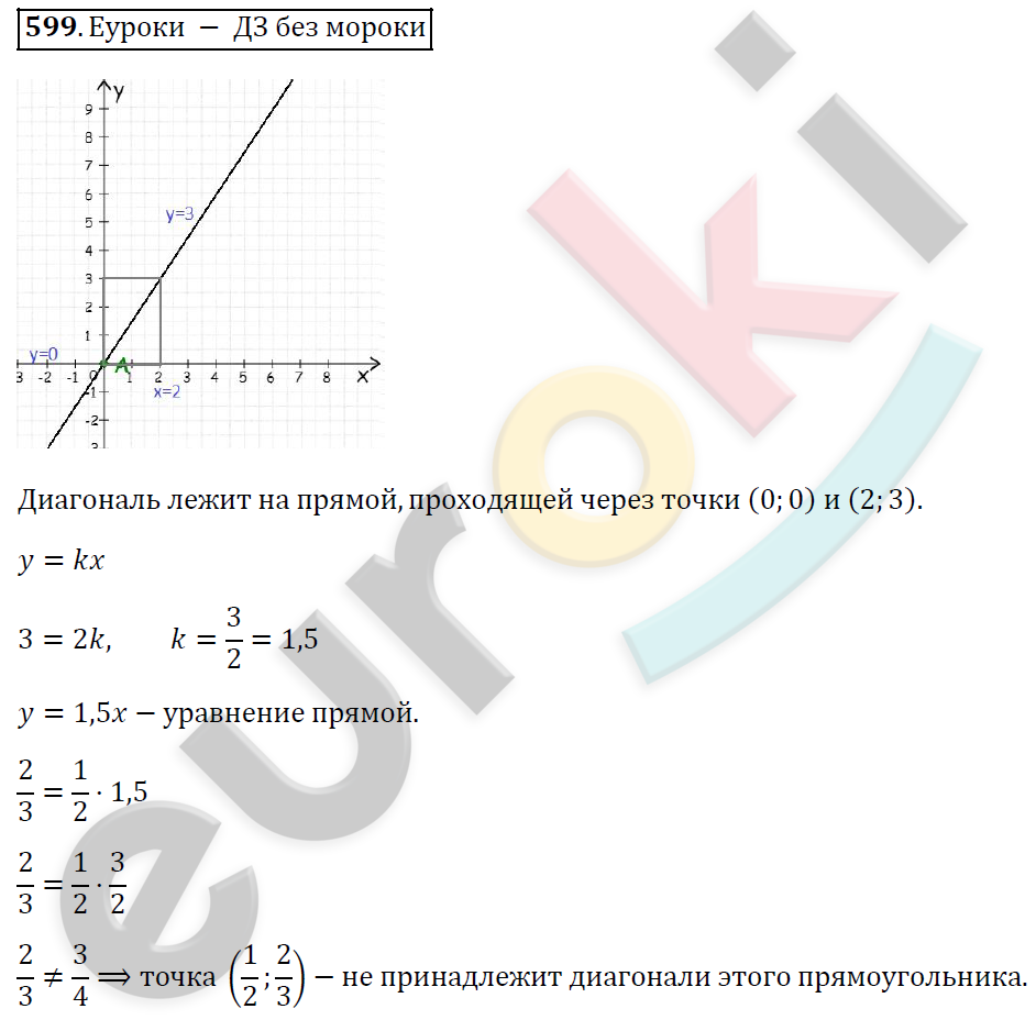 Алгебра 7 класс. ФГОС Колягин, Ткачева, Фёдорова Задание 599