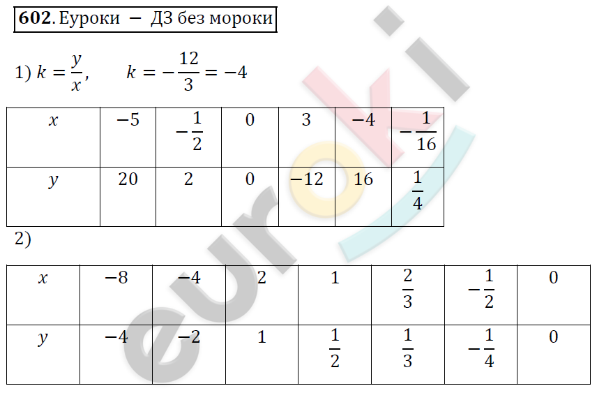 Алгебра 7 класс. ФГОС Колягин, Ткачева, Фёдорова Задание 602