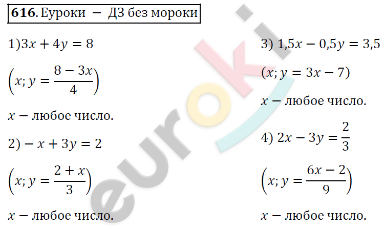 Алгебра 7 класс. ФГОС Колягин, Ткачева, Фёдорова Задание 616