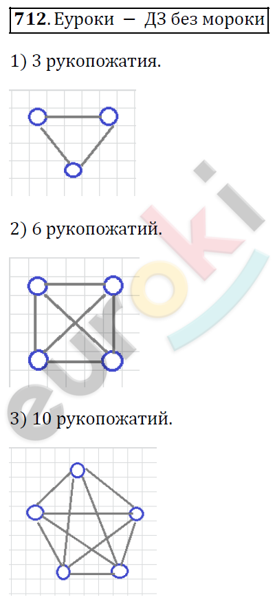 Алгебра 7 класс. ФГОС Колягин, Ткачева, Фёдорова Задание 712