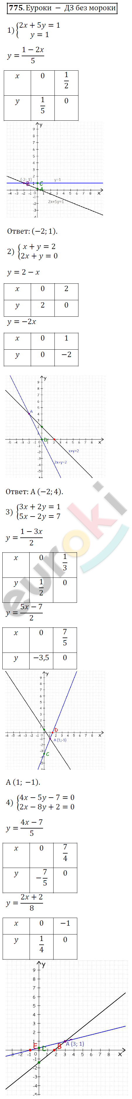 Алгебра 7 класс. ФГОС Колягин, Ткачева, Фёдорова Задание 775