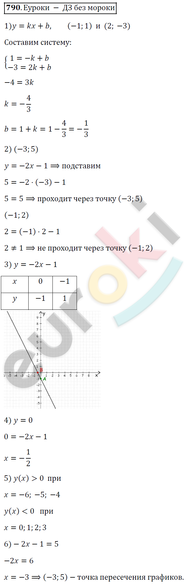 Алгебра 7 класс. ФГОС Колягин, Ткачева, Фёдорова Задание 790