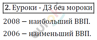 Алгебра 7 класс. ФГОС Колягин, Ткачева, Фёдорова Задание 2