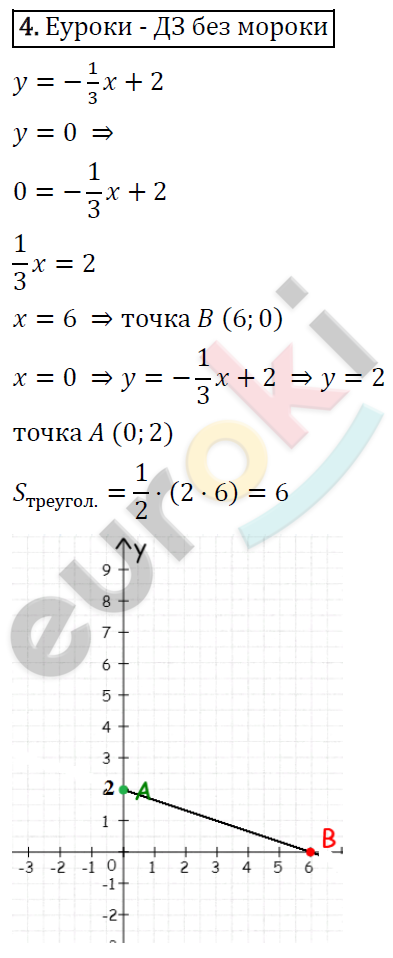 Алгебра 7 класс. ФГОС Колягин, Ткачева, Фёдорова Задание 4
