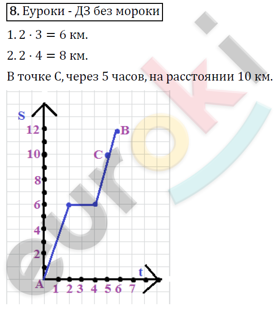 Алгебра 7 класс. ФГОС Колягин, Ткачева, Фёдорова Задание 8