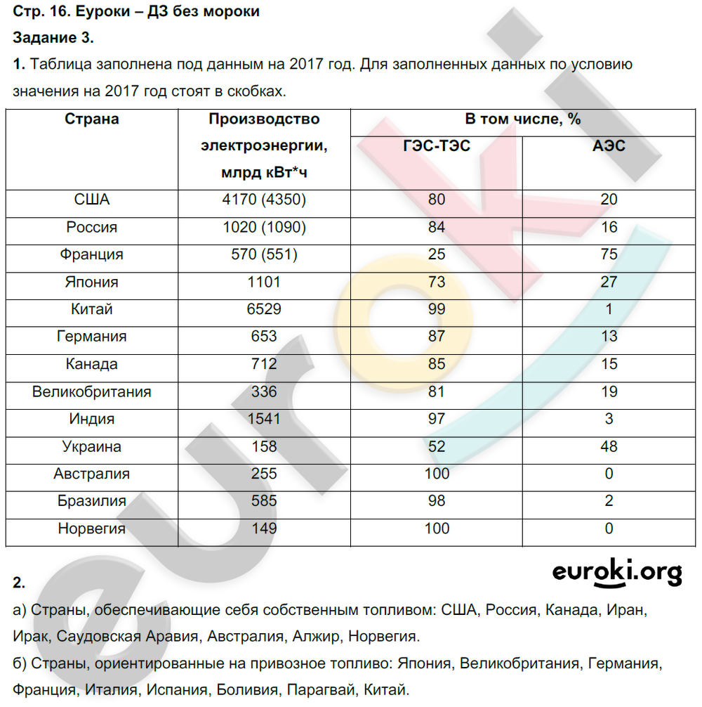 Гдз по географии 10 класс сиротин контурная карта