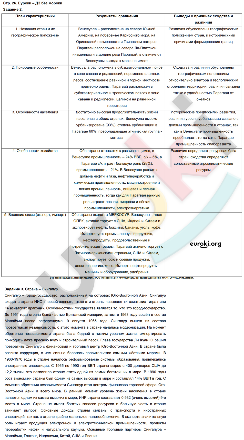 Контурные карты по географии 10 класс. ФГОС Сиротин Страница 26