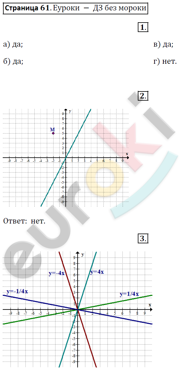 Рабочая тетрадь по алгебре 7 класс. Часть 1, 2. ФГОС Миндюк, Шлыкова Страница 61