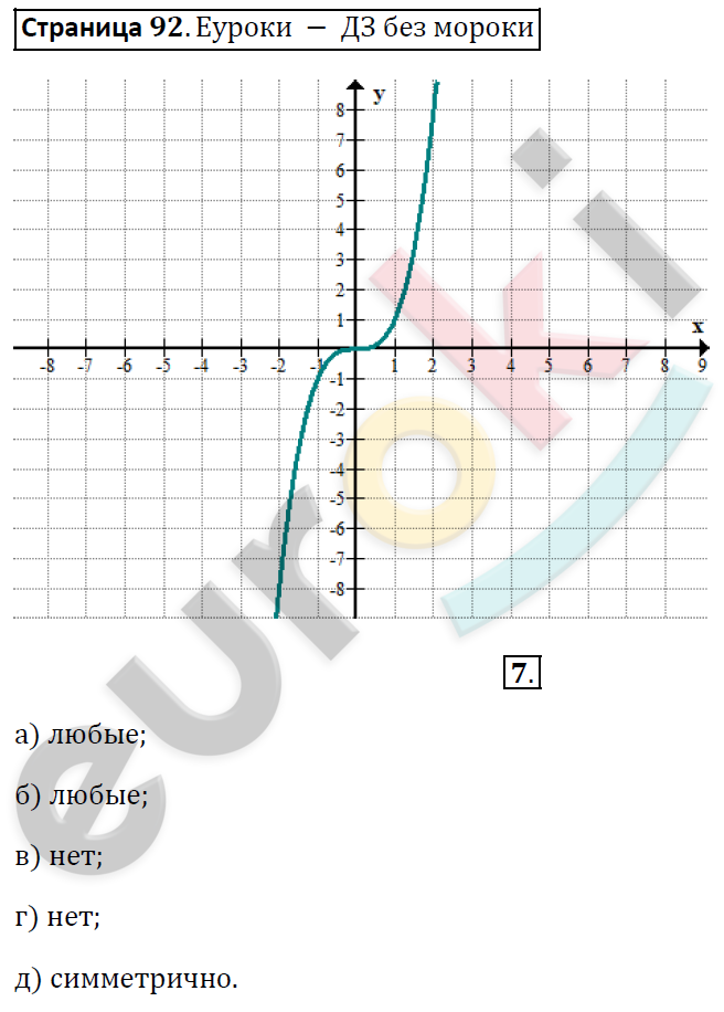Рабочая тетрадь по алгебре 7 класс. Часть 1, 2. ФГОС Миндюк, Шлыкова Страница 92
