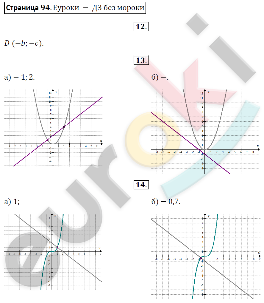 Рабочая тетрадь по алгебре 7 класс. Часть 1, 2. ФГОС Миндюк, Шлыкова Страница 94